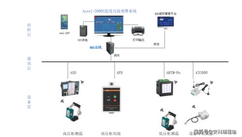 揪心開關柜局放難發(fā)現(xiàn)？局放監(jiān)測裝置實時反饋助力故障早揪早解決