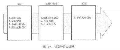 《系統(tǒng)集成項目管理工程師教程（第2版）》中的干系人識別與管理實踐