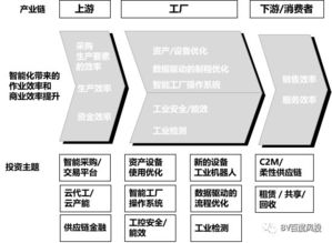 工業(yè)智能化浪潮 系統(tǒng)集成中的創(chuàng)業(yè)投資機遇與產(chǎn)業(yè)資本聯(lián)動