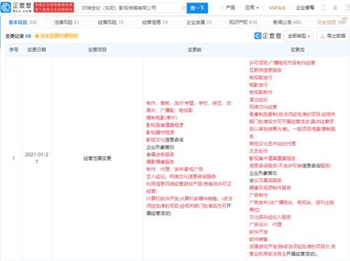 歡瑞影視跨界拓展，經營范圍新增動漫游戲開發與互聯網銷售