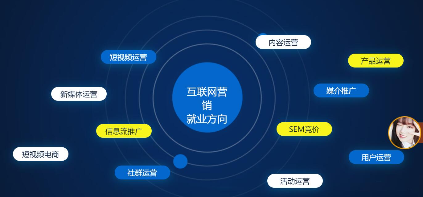 數字化轉型時代 掌握互聯網營銷新策略，決勝線上銷售新戰場