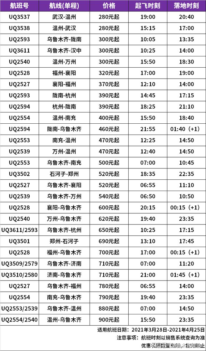 春季出游福利 烏魯木齊航空推出優(yōu)惠機票，低至280元起！